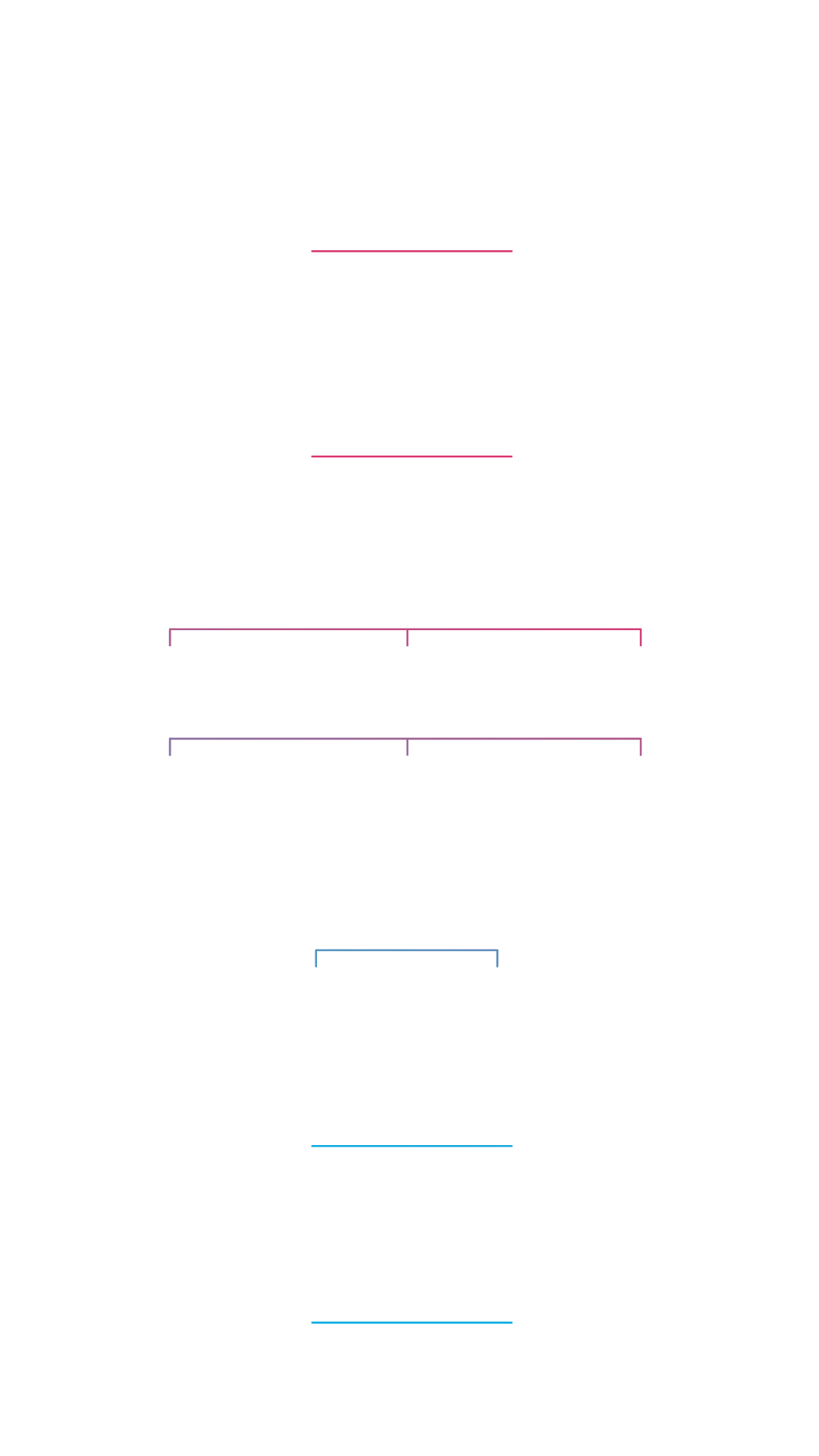 vertical overview